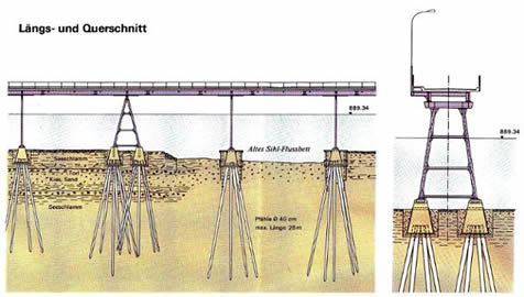 Längs- und Querschnitt des Steinbach-Viadukts